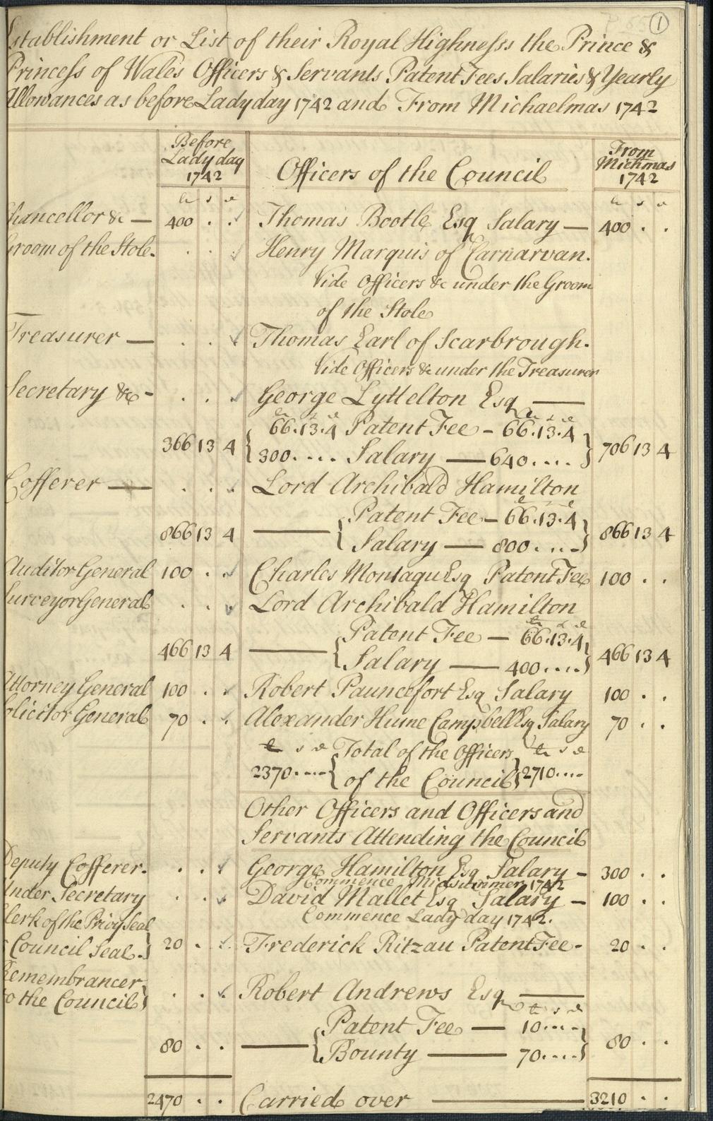 Manuscript page from Augusta, Princess Dowager of Wales's account book